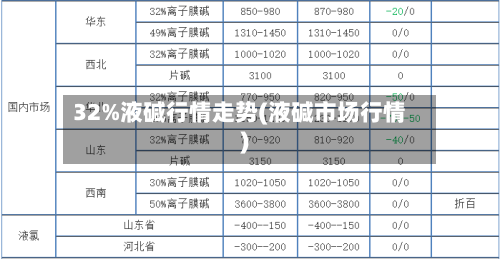 32%液碱行情走势(液碱市场行情)-第3张图片