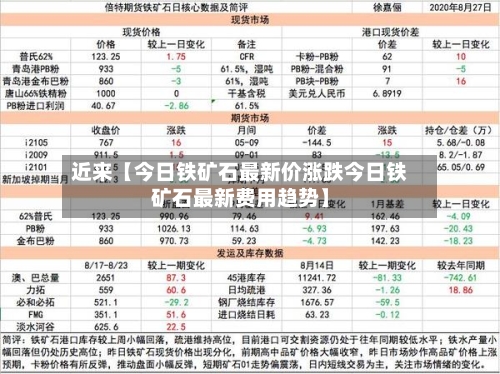 近来【今日铁矿石最新价涨跌今日铁矿石最新费用趋势】-第3张图片