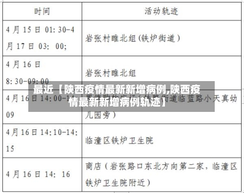 最近【陕西疫情最新新增病例,陕西疫情最新新增病例轨迹】