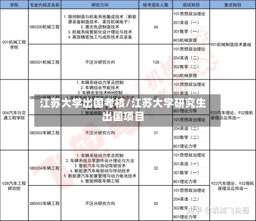 江苏大学出国考核/江苏大学研究生出国项目-第2张图片