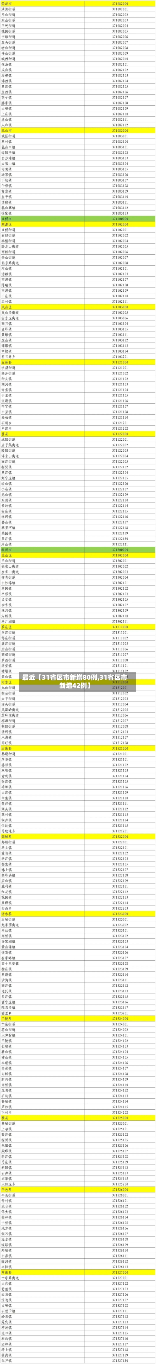 最近【31省区市新增80例,31省区市新增42例】