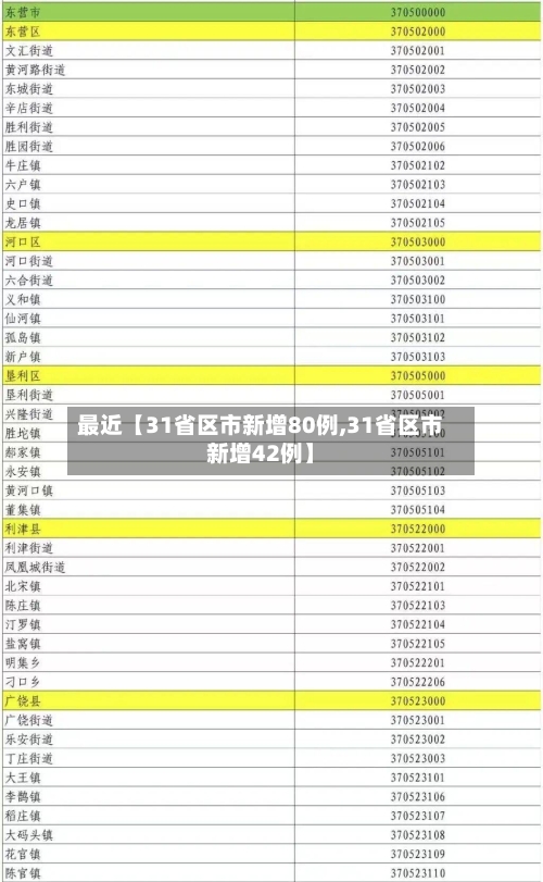 最近【31省区市新增80例,31省区市新增42例】-第2张图片