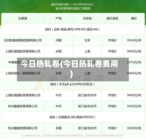 今日热轧卷(今日热轧卷费用)-第3张图片