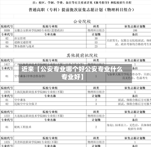 近来【公安专业哪个好公安专业什么专业好】-第2张图片
