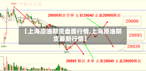 【上海原油期货盘面行情,上海原油期货最新行情】