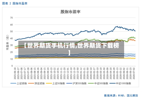 【世界期货手机行情,世界期货下载榜】