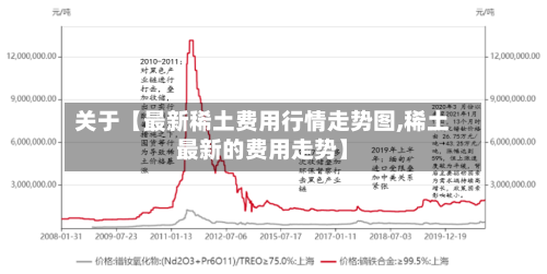 关于【最新稀土费用行情走势图,稀土最新的费用走势】-第3张图片