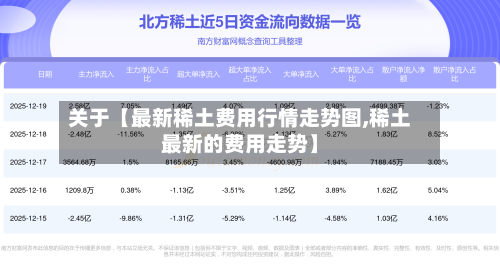 关于【最新稀土费用行情走势图,稀土最新的费用走势】