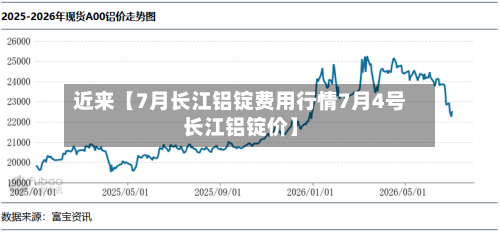 近来【7月长江铝锭费用行情7月4号长江铝锭价】-第2张图片