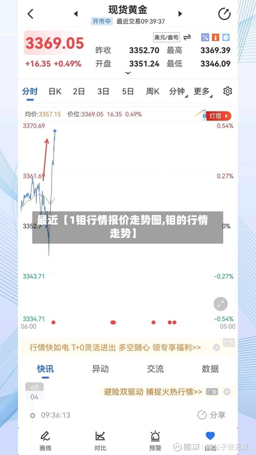 最近【1钼行情报价走势图,钼的行情走势】-第2张图片