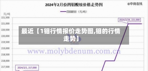最近【1钼行情报价走势图,钼的行情走势】