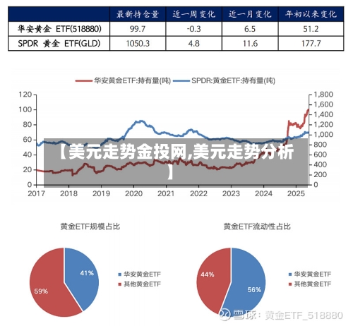 【美元走势金投网,美元走势分析】
