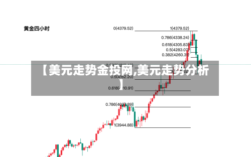 【美元走势金投网,美元走势分析】-第2张图片