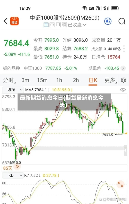 最新期货消息今日(期货最新消息今天)