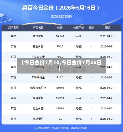 【今日金价7月10,今日金价7月26日】