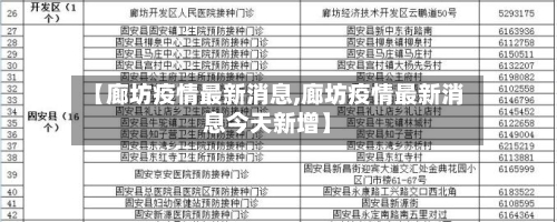 【廊坊疫情最新消息,廊坊疫情最新消息今天新增】-第2张图片