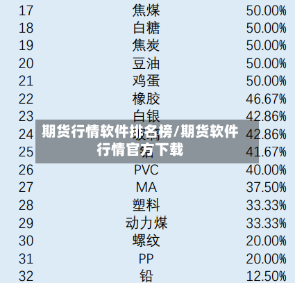 期货行情软件排名榜/期货软件行情官方下载-第3张图片