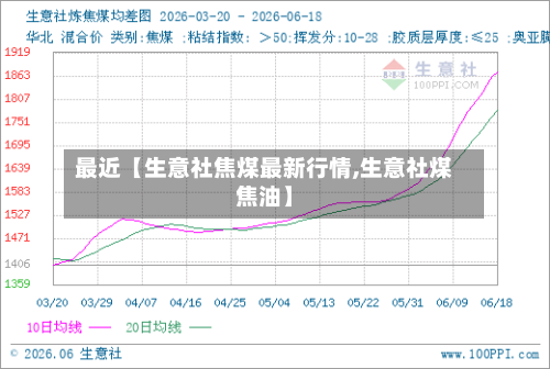 最近【生意社焦煤最新行情,生意社煤焦油】-第2张图片