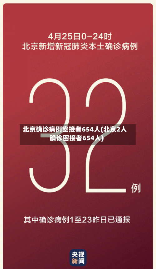 北京确诊病例密接者654人(北京2人确诊密接者654人)-第2张图片
