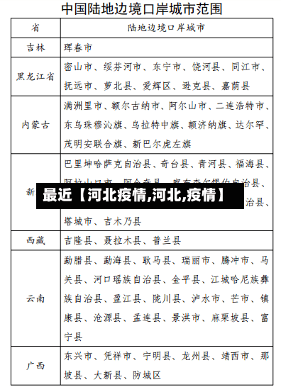 最近【河北疫情,河北,疫情】-第3张图片