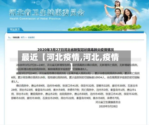 最近【河北疫情,河北,疫情】-第2张图片