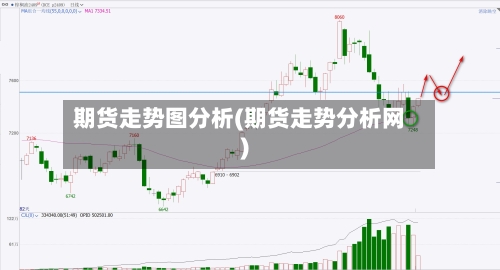 期货走势图分析(期货走势分析网)-第2张图片