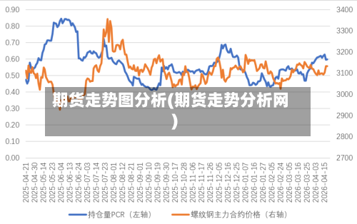 期货走势图分析(期货走势分析网)-第3张图片