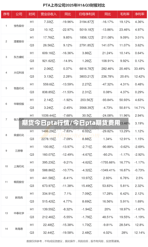 期货今日pta行情/今日pta期货费用