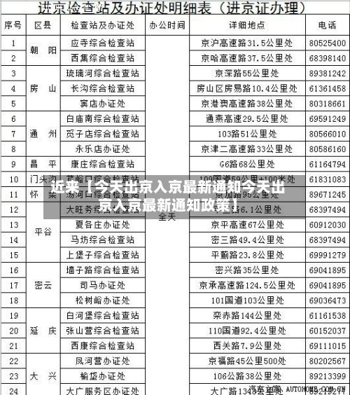 近来【今天出京入京最新通知今天出京入京最新通知政策】