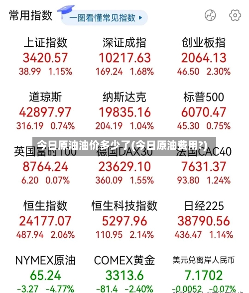 今日原油油价多少了(今日原油费用?)-第2张图片