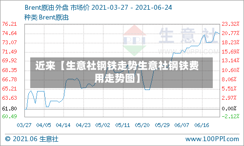 近来【生意社钢铁走势生意社钢铁费用走势图】