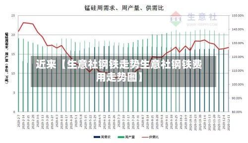 近来【生意社钢铁走势生意社钢铁费用走势图】-第3张图片