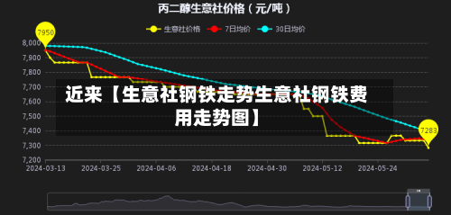 近来【生意社钢铁走势生意社钢铁费用走势图】-第2张图片