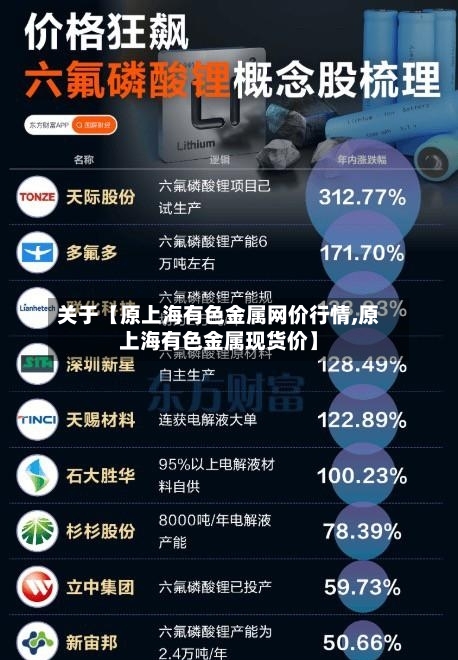 关于【原上海有色金属网价行情,原上海有色金属现货价】