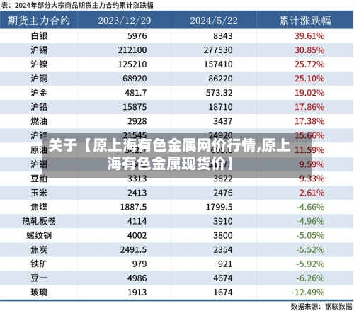 关于【原上海有色金属网价行情,原上海有色金属现货价】-第3张图片