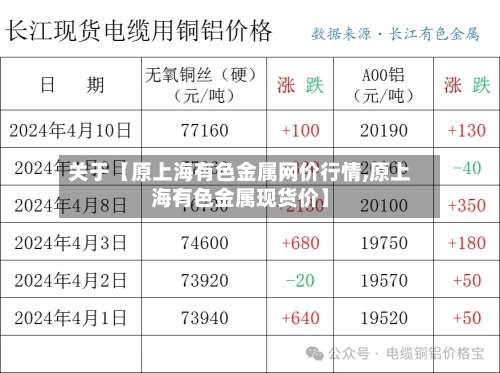 关于【原上海有色金属网价行情,原上海有色金属现货价】-第2张图片