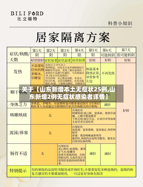 关于【山东新增本土无症状25例,山东新增2例无症状感染者详情】-第2张图片