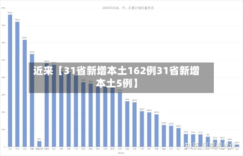 近来【31省新增本土162例31省新增本土5例】
