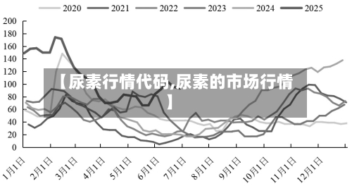【尿素行情代码,尿素的市场行情】