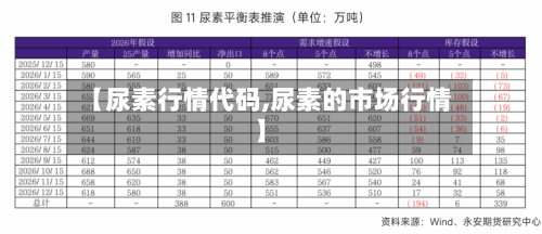 【尿素行情代码,尿素的市场行情】-第2张图片