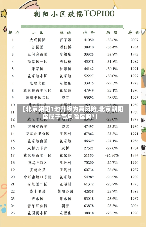 【北京朝阳1地升级为高风险,北京朝阳区属于高风险区吗?】