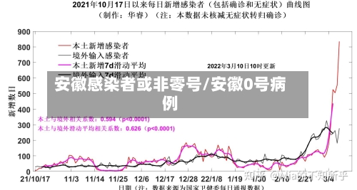 安徽感染者或非零号/安徽0号病例