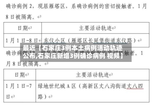 最近【石家庄3例本土病例活动轨迹公布,石家庄新增3例确诊病例 视频】