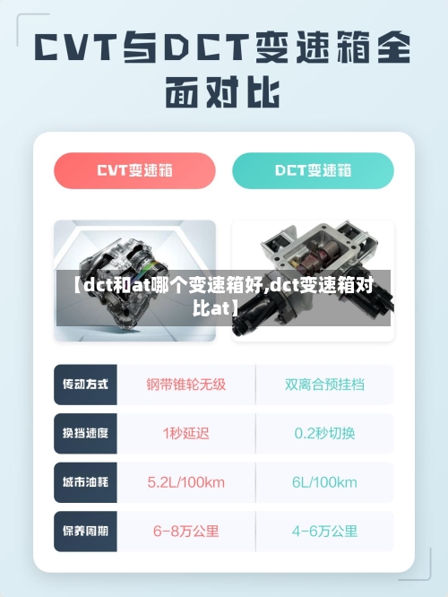 【dct和at哪个变速箱好,dct变速箱对比at】-第2张图片