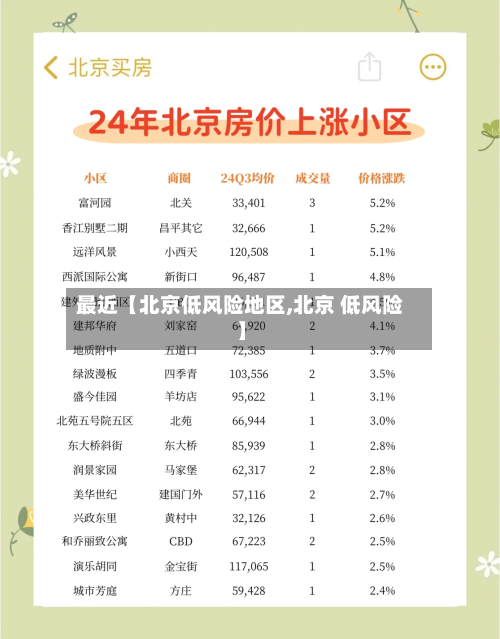 最近【北京低风险地区,北京 低风险】