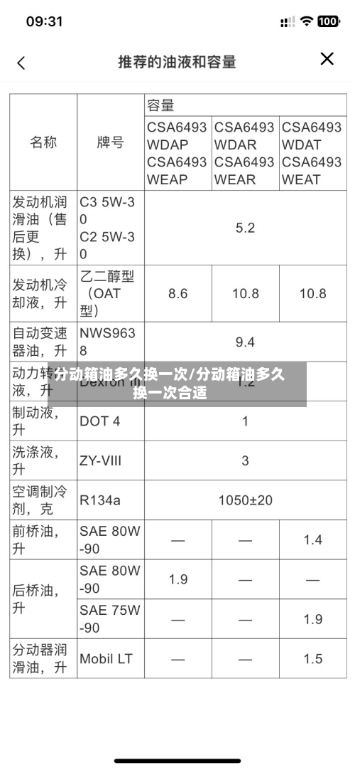 分动箱油多久换一次/分动箱油多久换一次合适-第2张图片