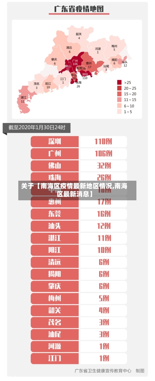 关于【南海区疫情最新地区情况,南海区最新消息】-第2张图片