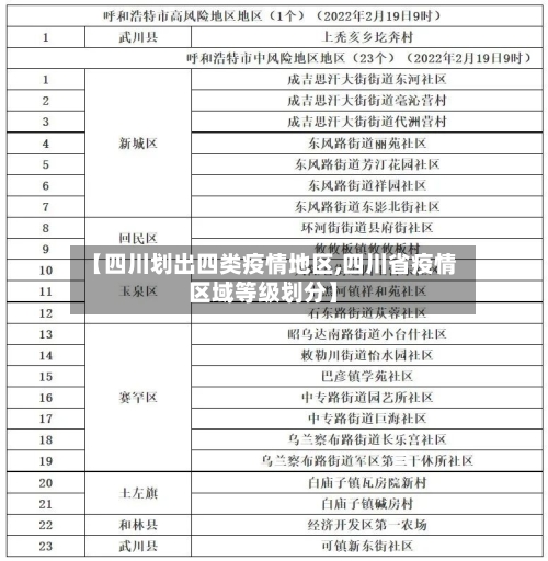 【四川划出四类疫情地区,四川省疫情区域等级划分】