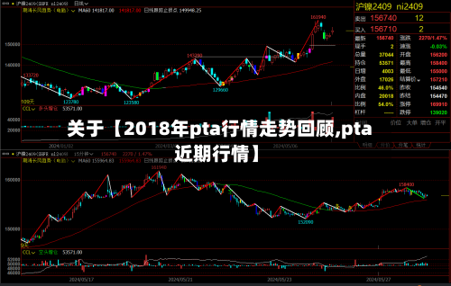 关于【2018年pta行情走势回顾,pta近期行情】