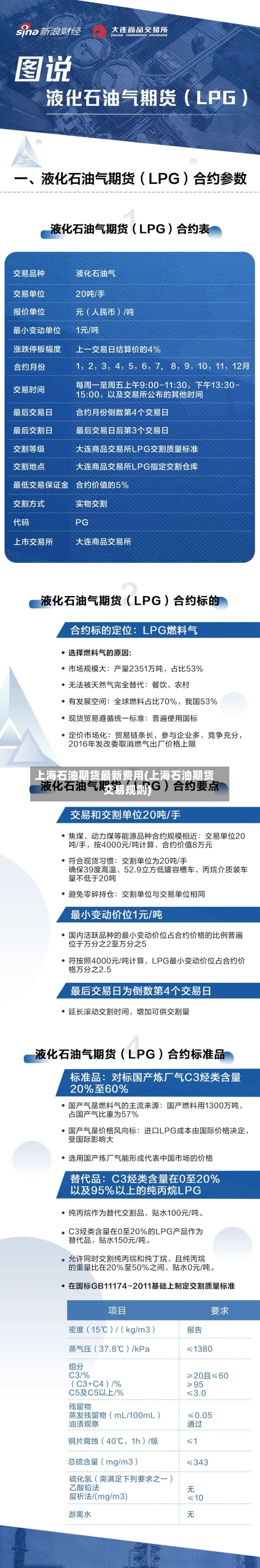 上海石油期货最新费用(上海石油期货交易规则)